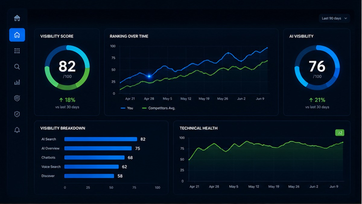 Digital intelligence dashboard with visibility and ranking charts